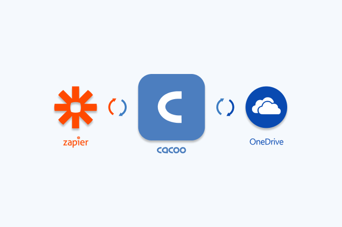 Cacco - OneDrive and Zapier integrations - Blog