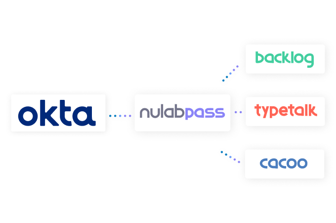 Nulab Pass joins the Okta Integration Network - blog