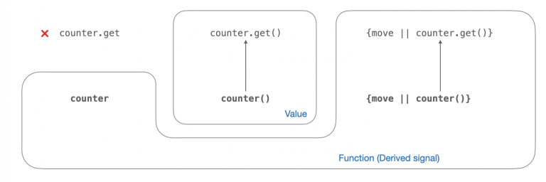 Rust + Leptos = WebAssembly でかんばんライクなタスク管理アプリを作ってみました。 | 株式会社ヌーラボ(Nulab ...