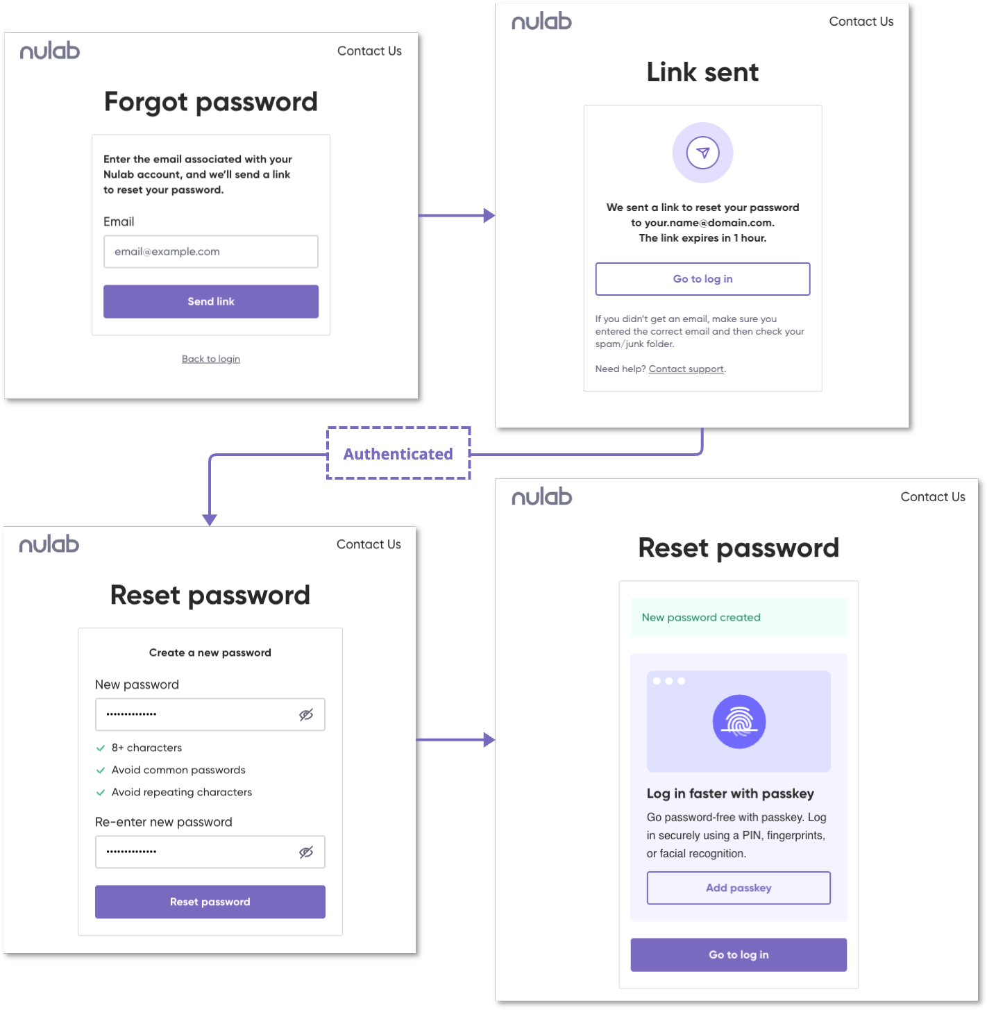 Password recovery flow with passkey promotion