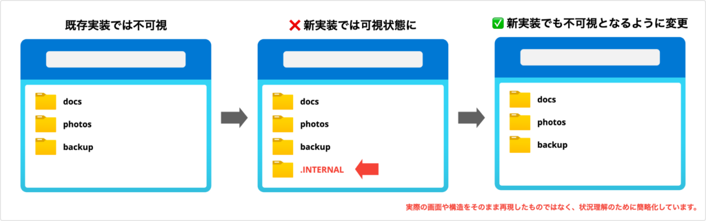 見えていなかった暗黙の仕組み