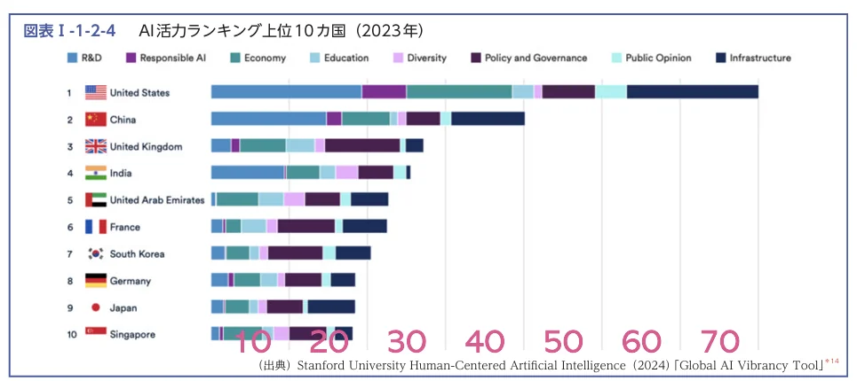 スコア推定の例