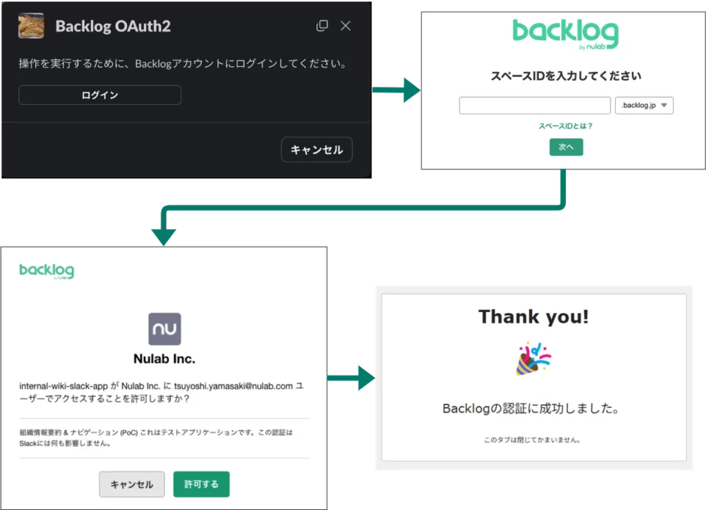OAuth認可の流れ
